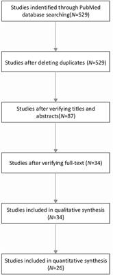 Comparison of the Efficacy of Deep Brain Stimulation in Different Targets in Improving Gait in Parkinson's Disease: A Systematic Review and Bayesian Network Meta-Analysis